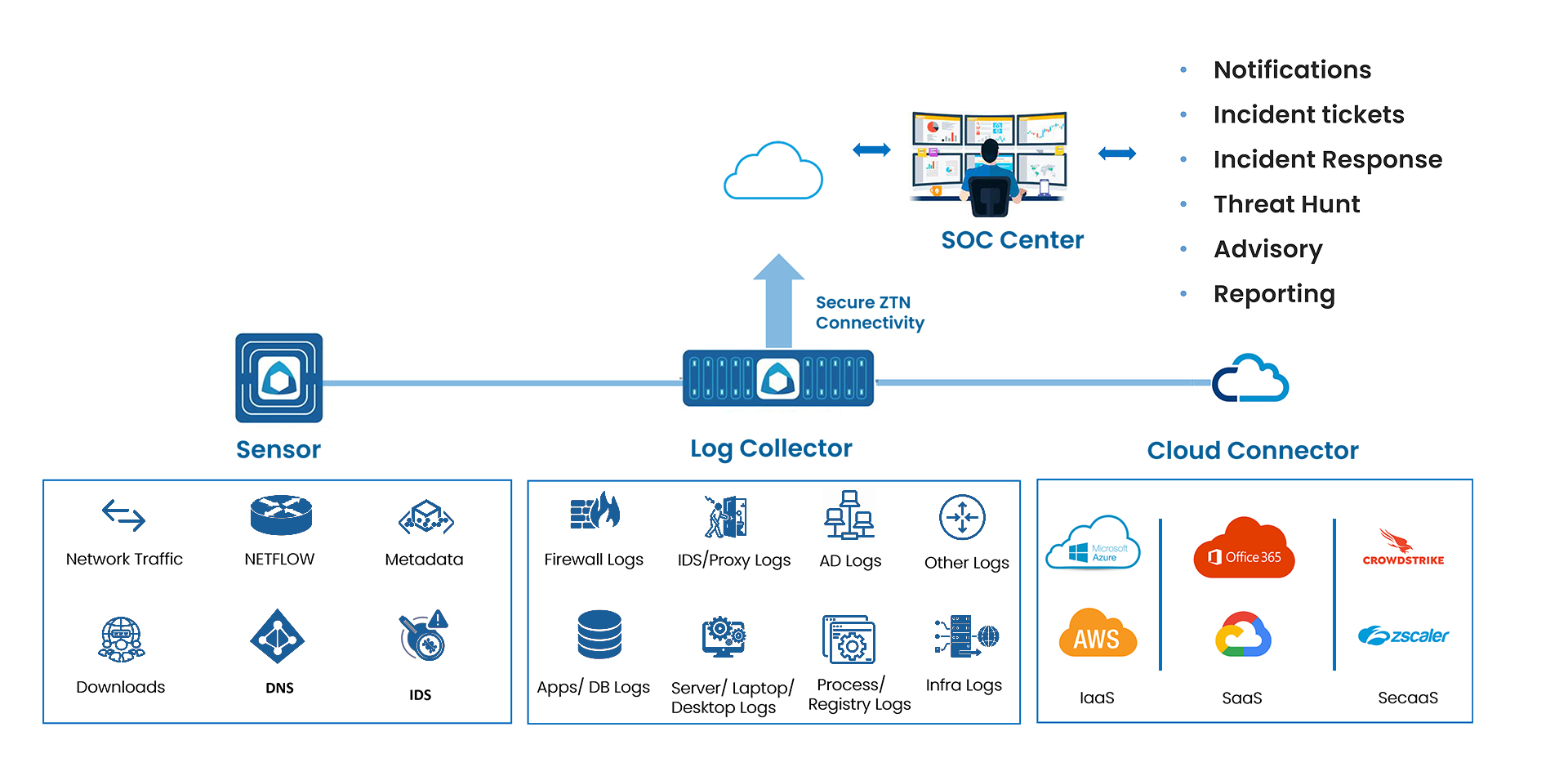 Ramp-up Cyber Threat Defense Response with MOURI Tech's Security Operations Centers2